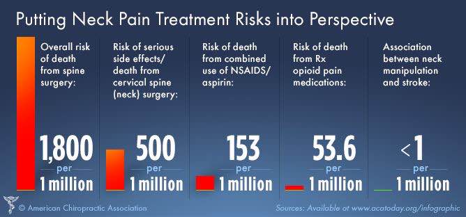 Medical Neck Pain Atlanta